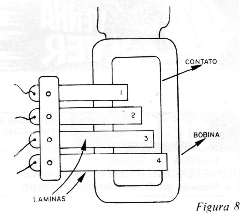Figura 8 Figura 8