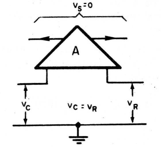 Figura 3 – Condição (a) Figura 3 – Condição (a)