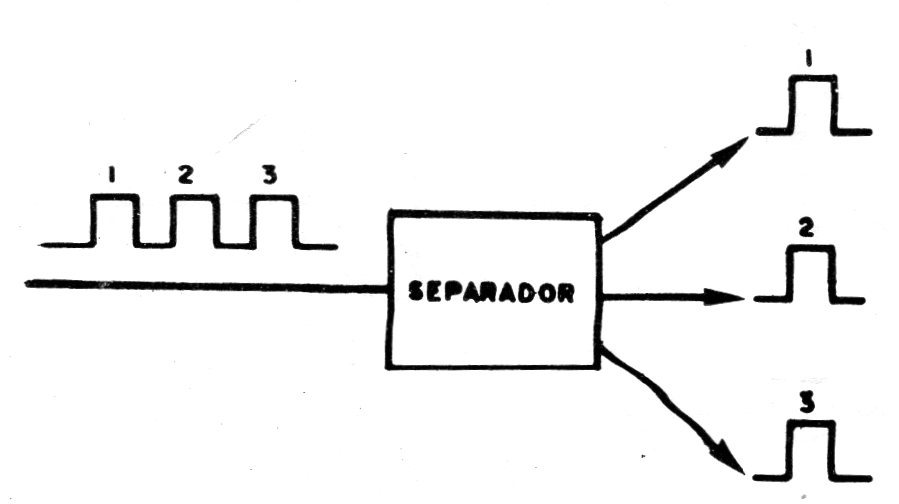 Figura 8 – Separação de pulsos Figura 8 – Separação de pulsos