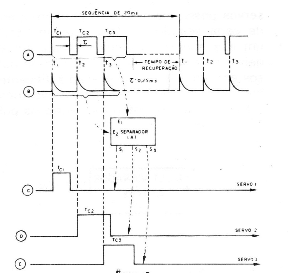 Figura 9 – Diagrama de tempos Figura 9 – Diagrama de tempos