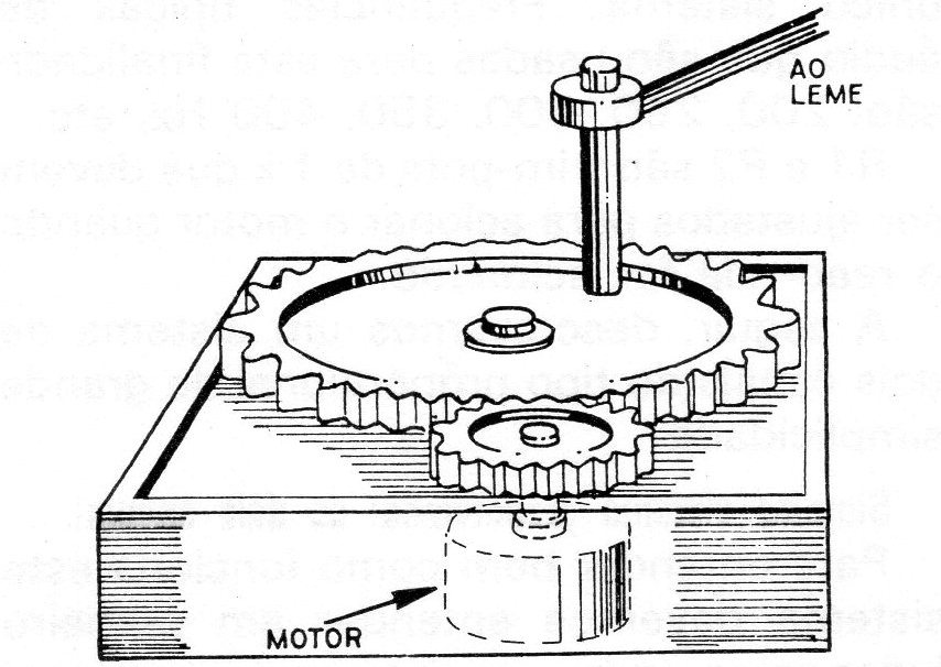 Figura 2 – Exemplo de controle de leme Figura 2 – Exemplo de controle de leme