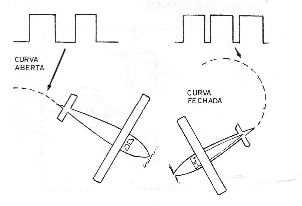 Figura 7 – Tipos de manobras Figura 7 – Tipos de manobras