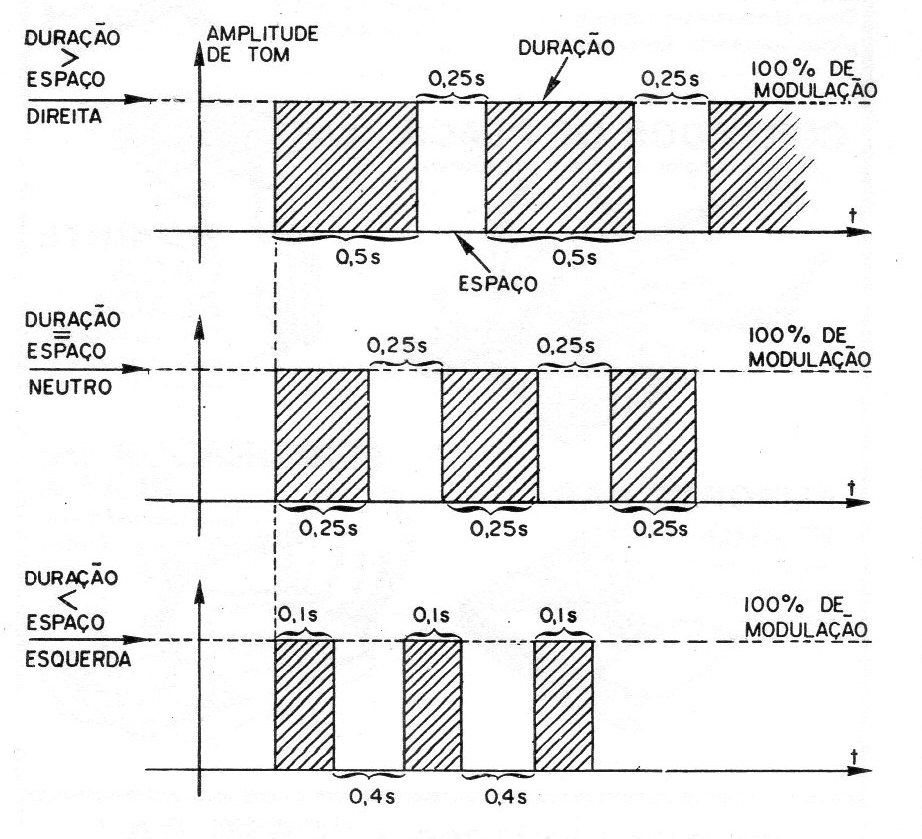 Figura 8 – Situações possíveis Figura 8 – Situações possíveis