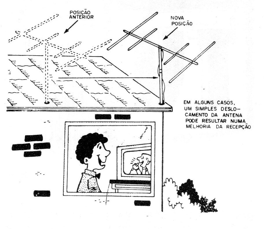 Figura 9 – Mudando a posição da antena Figura 9 – Mudando a posição da antena