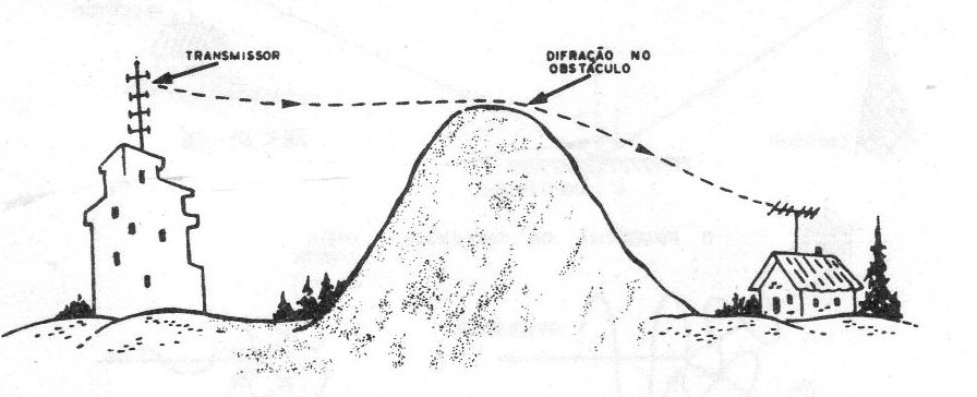 Figura 12 - Difração Figura 12 - Difração