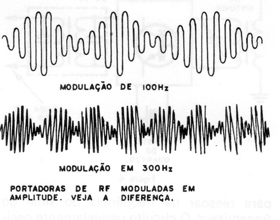 Figura 2 – A modulação Figura 2 – A modulação