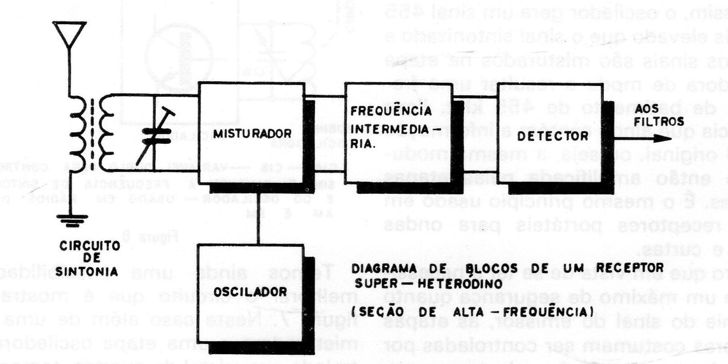 Figura 3 – Diagrama de blocos Figura 3 – Diagrama de blocos