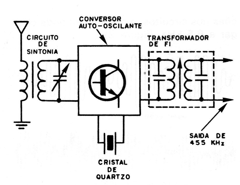 Figura 4 – Conversor auto-oscilante Figura 4 – Conversor auto-oscilante