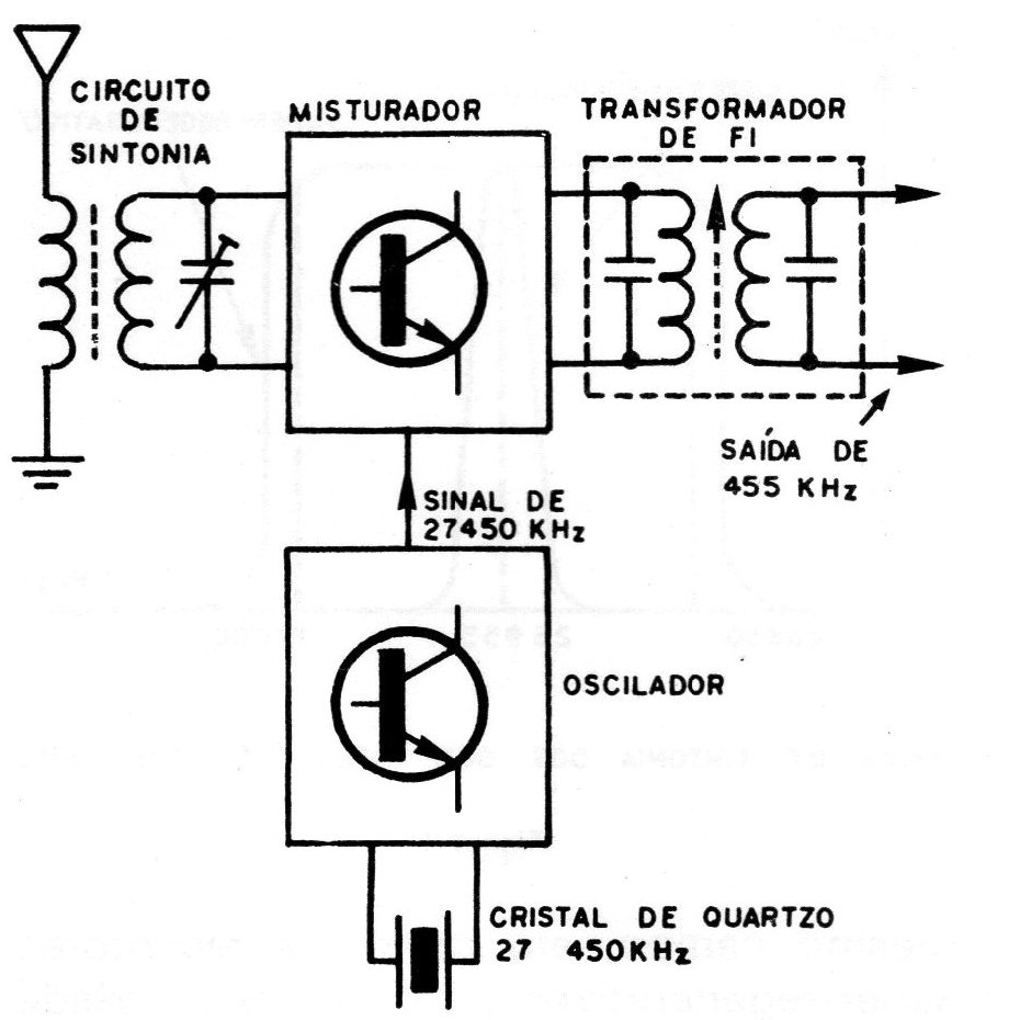Figura 5 – Circuito com oscilador separado Figura 5 – Circuito com oscilador separado