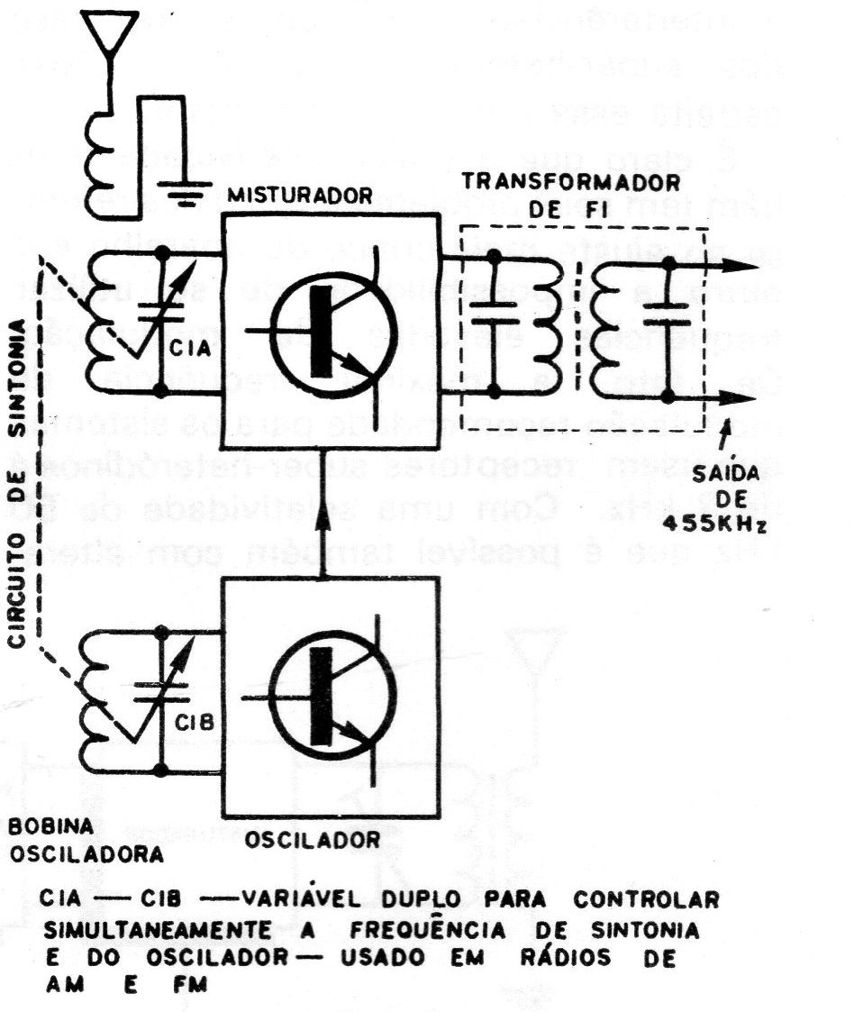 Figura 6 – Circuito com sintonia variável Figura 6 – Circuito com sintonia variável