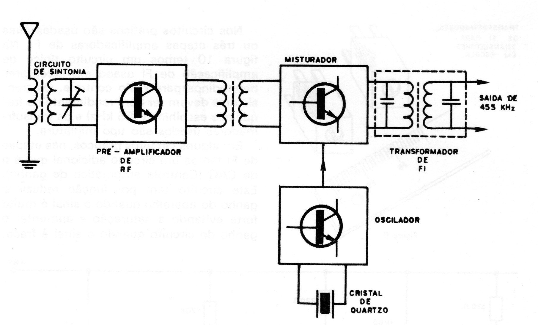 Figura 7 – Etapa pré-amplificadora Figura 7 – Etapa pré-amplificadora
