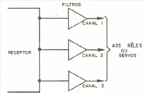 Figura 2 – Mais canais são necessários Figura 2 – Mais canais são necessários