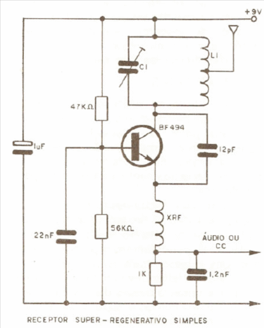 Figura 4 – Ajuste do receptor Figura 4 – Ajuste do receptor
