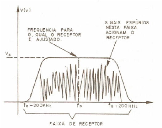 Figura 5 – Faixa de recepção Figura 5 – Faixa de recepção