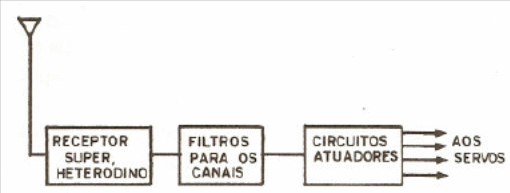 Figura 6 – Diagrama de blocos Figura 6 – Diagrama de blocos