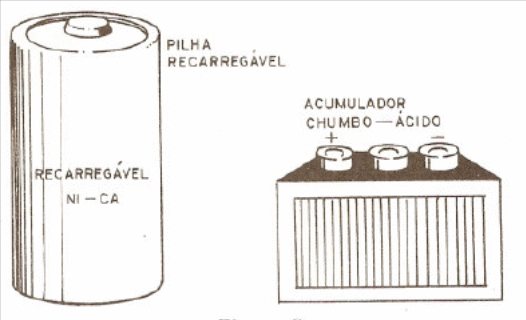 Figura 9 – Pilhas recarregáveis Figura 9 – Pilhas recarregáveis