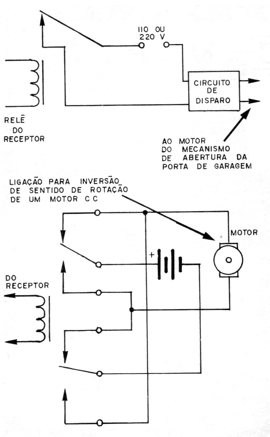 Figura 2 - Controlando um motor Figura 2 - Controlando um motor