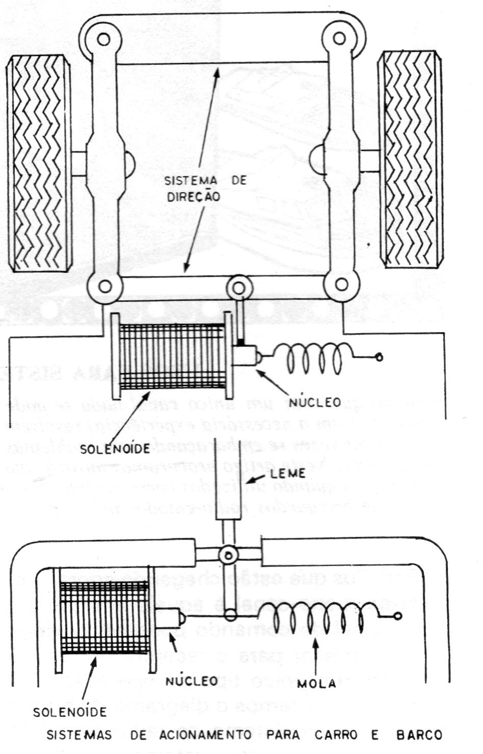 Figura 3 – Controlando um solenoide Figura 3 – Controlando um solenoide