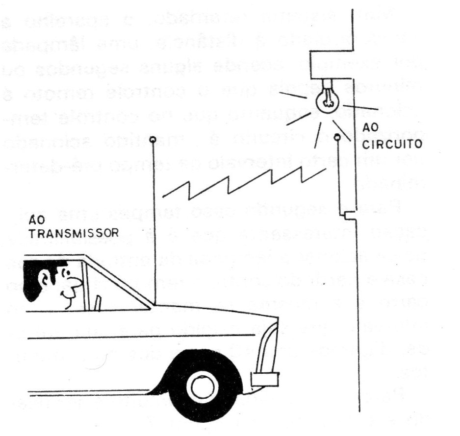 Figura 5 – Acionamento remoto de lâmpada Figura 5 – Acionamento remoto de lâmpada