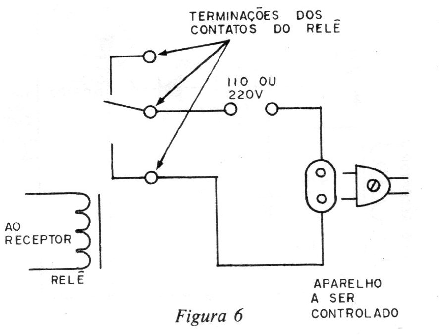Figura 6 – Usando o relé Figura 6 – Usando o relé
