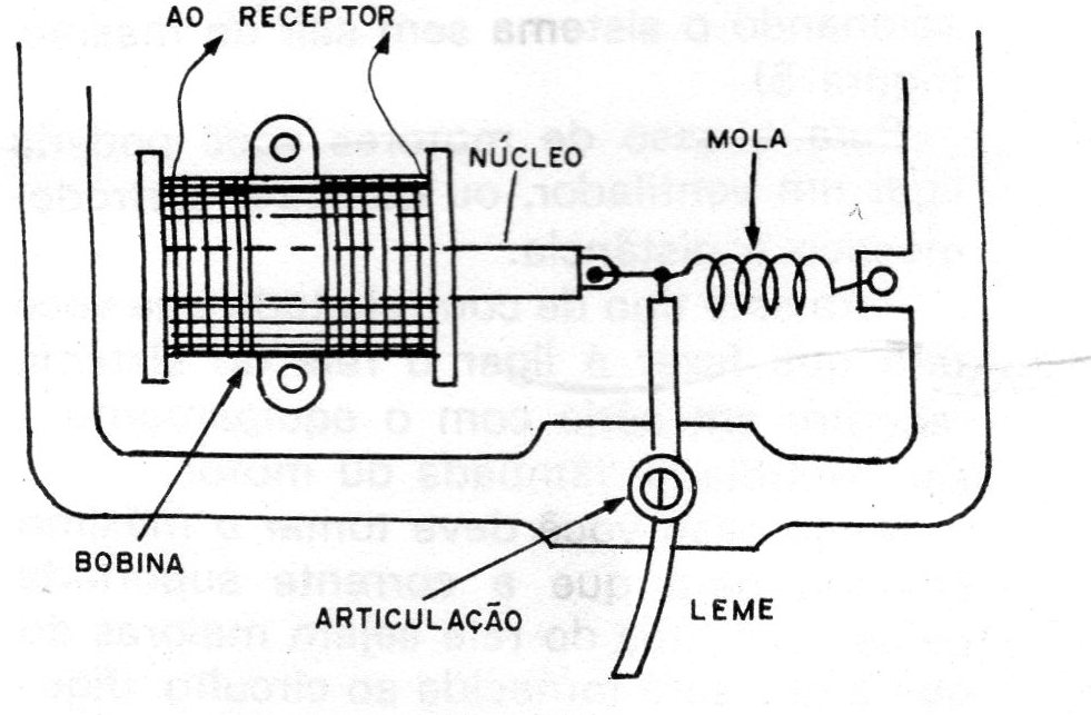 Figura 9 – Controlando o leme de um barco Figura 9 – Controlando o leme de um barco