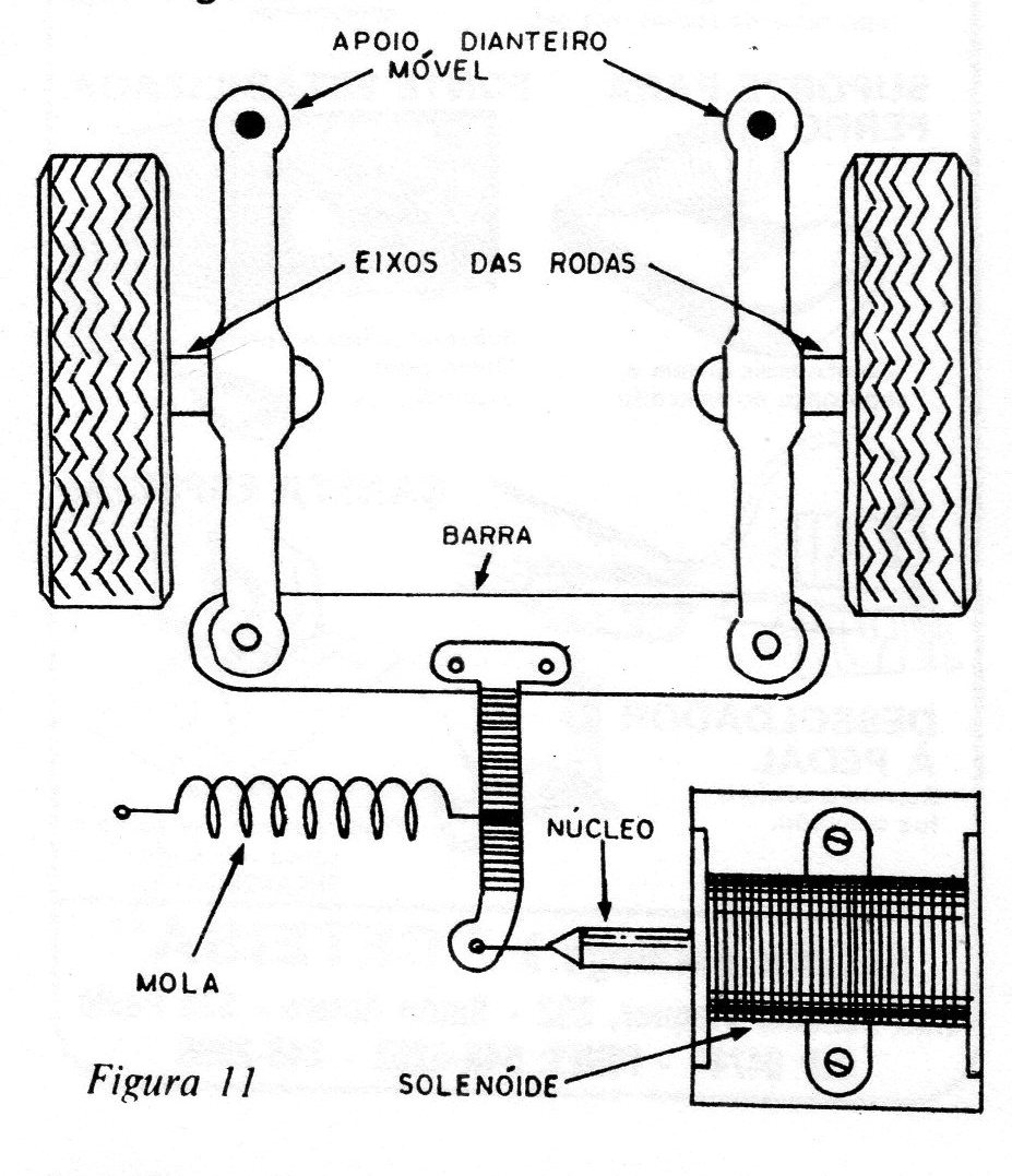Figura 11 – Controle de carro Figura 11 – Controle de carro