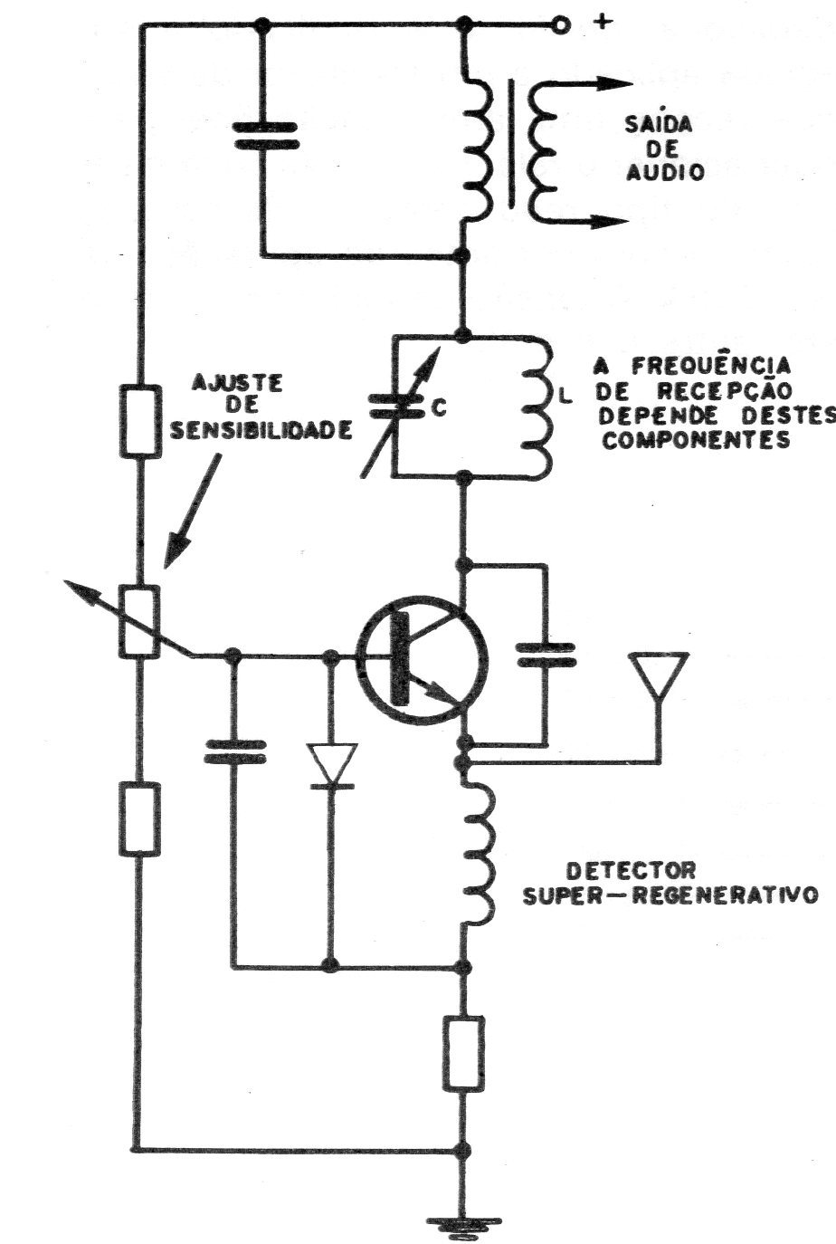Figura 1 – Diagrama básico Figura 1 – Diagrama básico