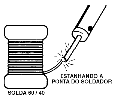 Figura 4 – Estanhando a ponta de um soldador
Figura 4 – Estanhando a ponta de um soldador