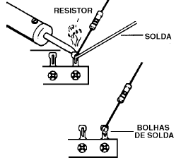 Figura 5 – Soldando um resistor num terminal
Figura 5 – Soldando um resistor num terminal