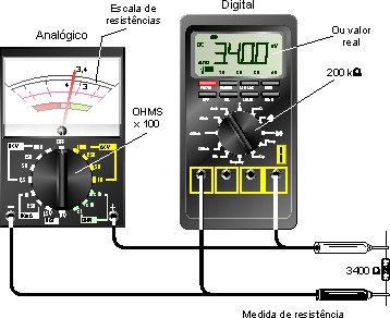 Figura 9 – Medindo a resistência de um resistor
Figura 9 – Medindo a resistência de um resistor