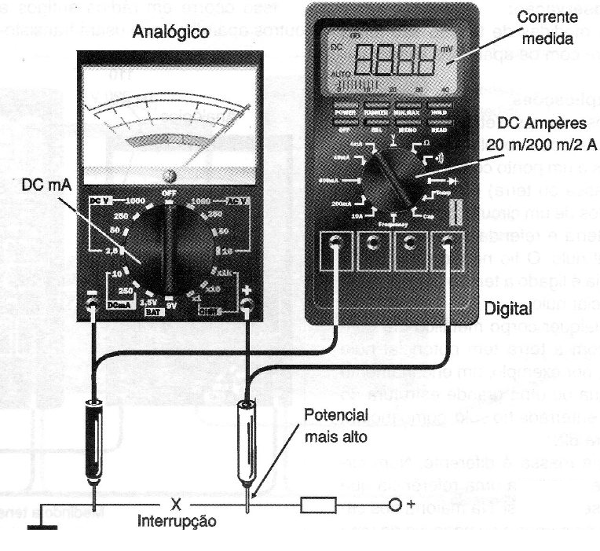 Figura 11 – Medindo a tensão num circuito
Figura 11 – Medindo a tensão num circuito