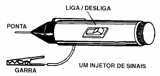 Figura 12 – Um injetor comum de sinais
Figura 12 – Um injetor comum de sinais