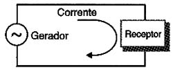 O circuito elétrico. O circuito elétrico.