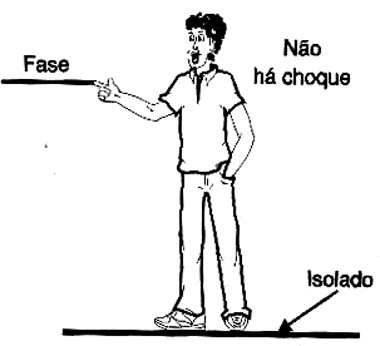 Não há percurso para a corrente. Não há percurso para a corrente.