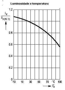 Figura 3 Figura 3