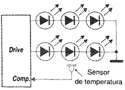 Sensor de temperatura Sensor de temperatura