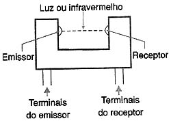 Figura 1 Figura 1