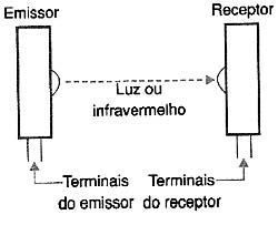Figura 2 Figura 2