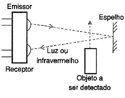 Figura 3 Figura 3