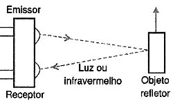 Figura 4 Figura 4