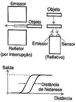 Figura 5 Figura 5