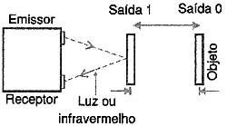 Figura 7 Figura 7