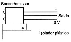 Figura 12 Figura 12