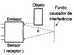 Figura 14 Figura 14