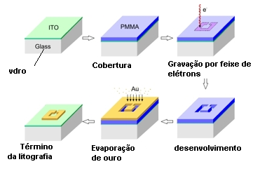 Figura 6 