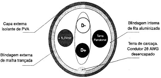 Figura 1 