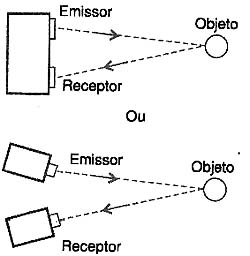 Figura 3 Figura 3