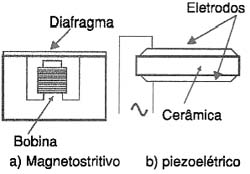 Figura 4 Figura 4
