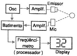 Figura 6 