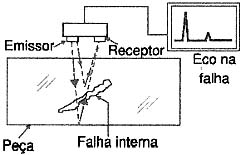 Figura 7 Figura 7